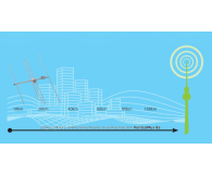 TechniSat ANTENA ZEWNĘTRZNA TECHNISAT VERTICALMUX 8 Aktywna - 1458395 - zdjęcie 4